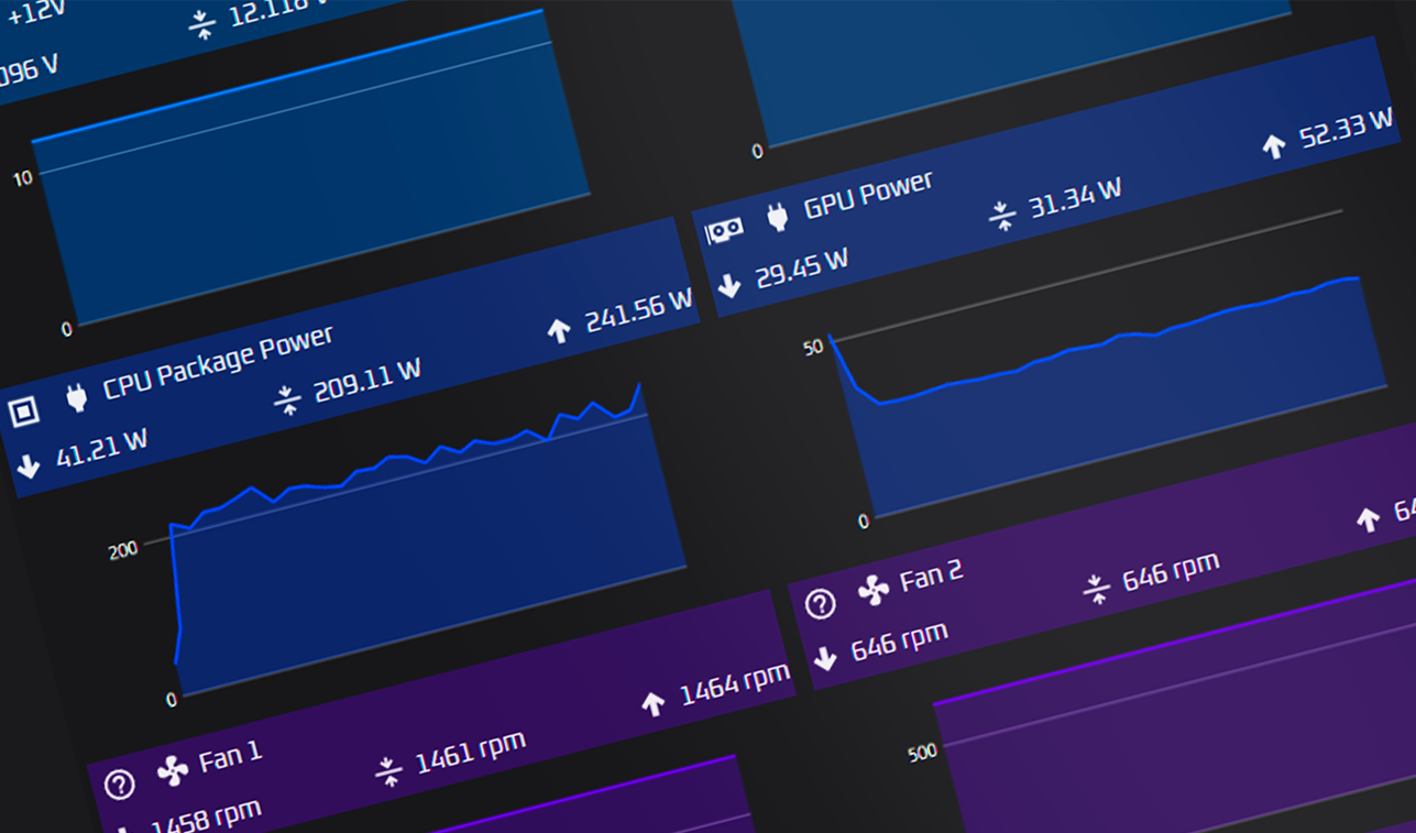 Графики температуры, питания и вентиляторов в OCCT